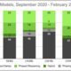 Washoe County School District Vaccination Data