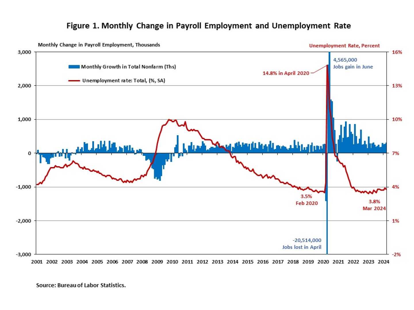 Weekly Economic Reports Inflation Jobs Earnings