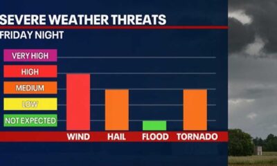 Wisconsin Severe Weather Thunderstorms Wind Gusts