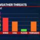 Wisconsin Severe Weather Thunderstorms Wind Gusts