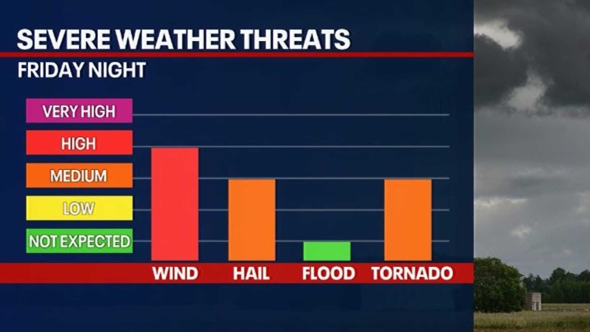 Wisconsin Severe Weather Thunderstorms Wind Gusts