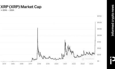 Xrp Cryptocurrency Price Chart