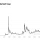 Xrp Cryptocurrency Price Chart