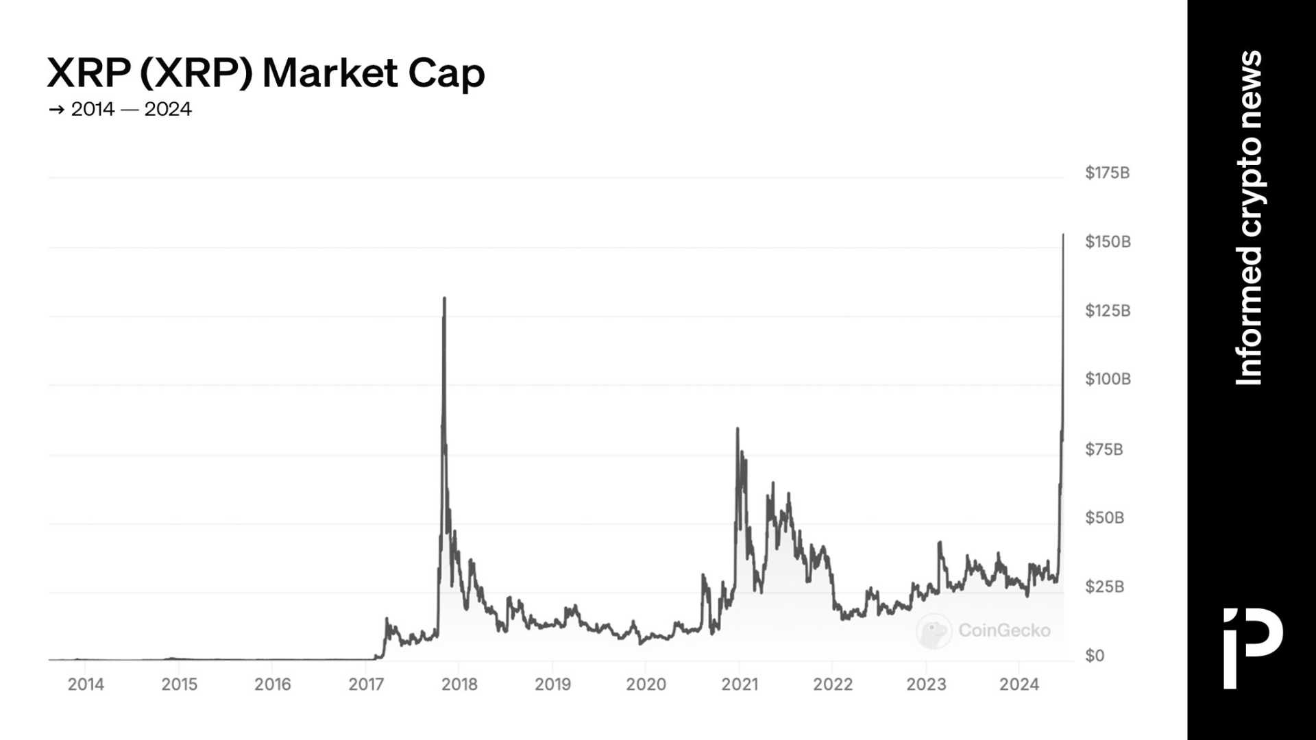 Xrp Cryptocurrency Price Chart