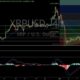 Xrp Price Chart Analysis Bearish Pattern