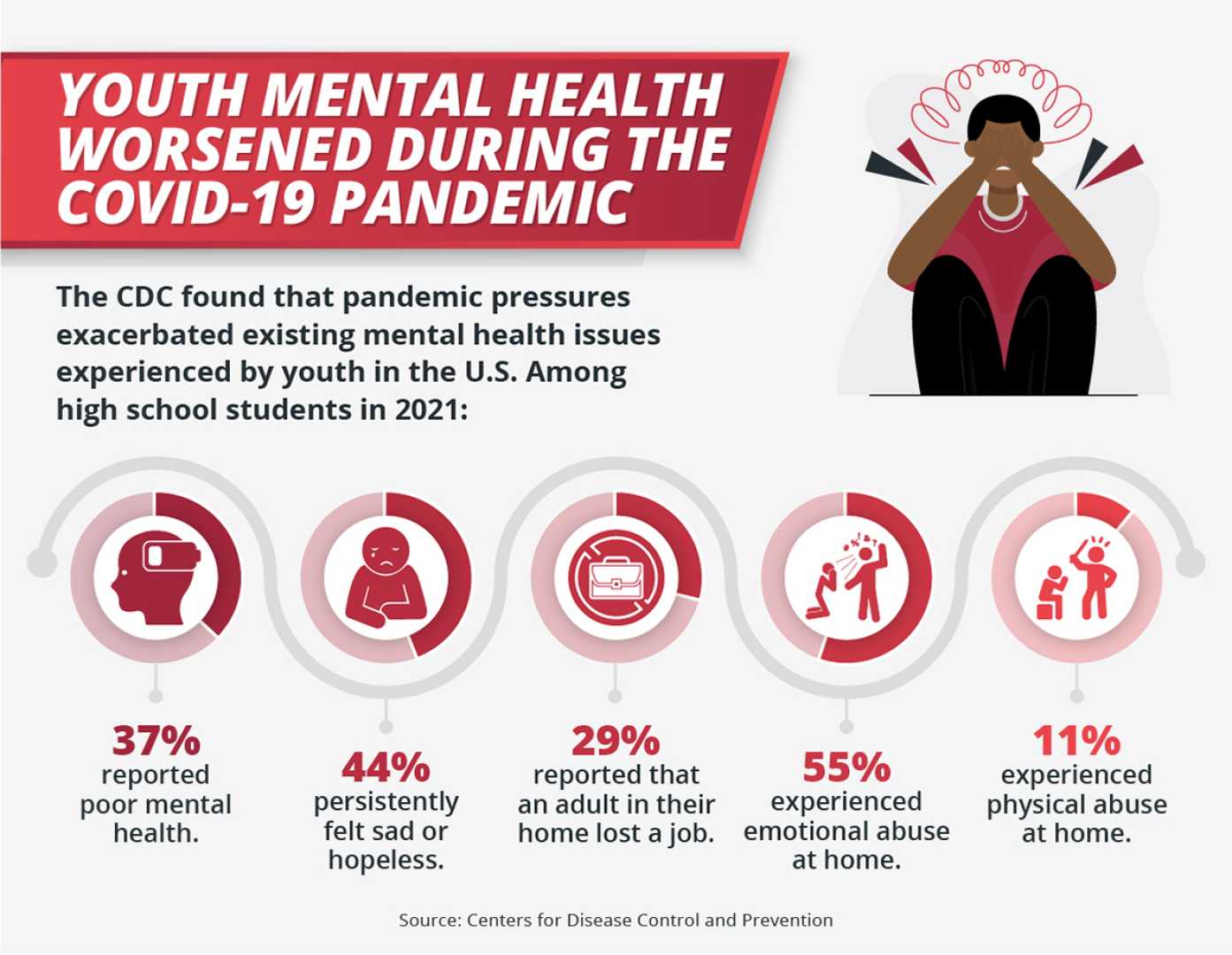 Youth Mental Health Statistics 2023