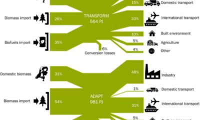 Zero Emission Zones Netherlands Applications