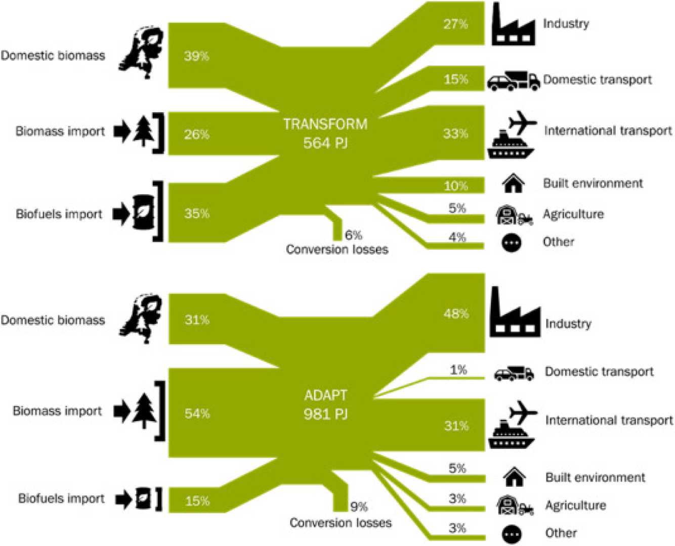 Zero Emission Zones Netherlands Applications