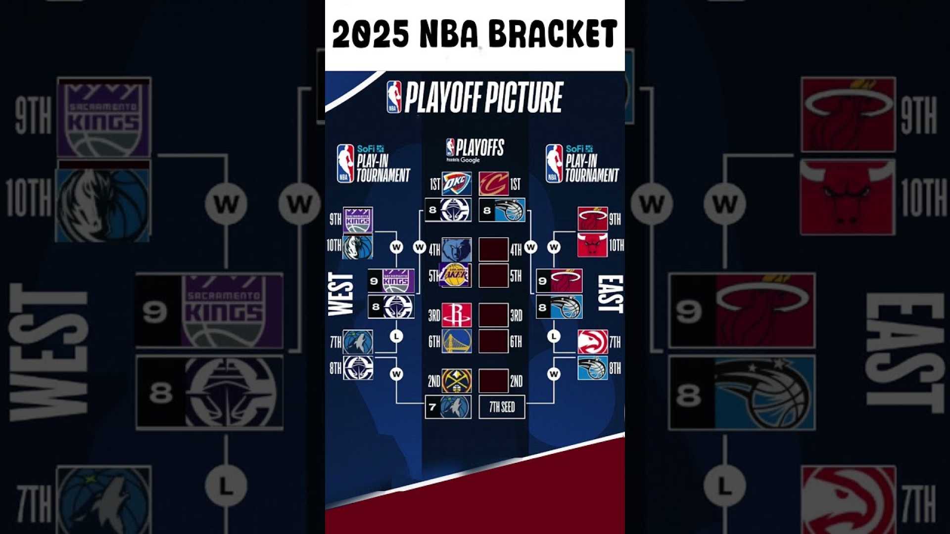 2025 Nba Play In Tournament Matchups Preview