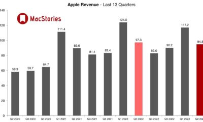 Apple Inc Earnings Report Q2 2023
