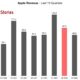 Apple Inc Earnings Report Q2 2023