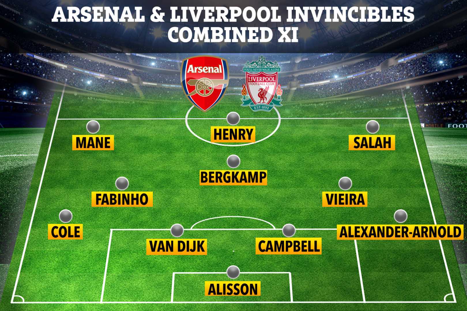 Arsenal Football Combined Xi Invincibles