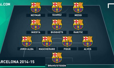 Barcelona Fc Historic Lineup Soccer