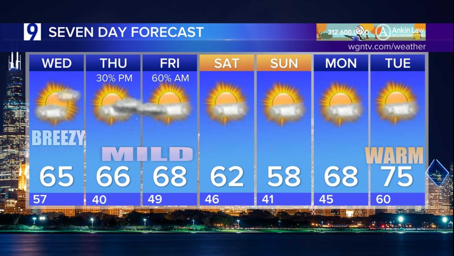 Chicago Weather Forecast