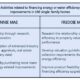 Fannie Mae Freddie Mac Investigation Housing Finance
