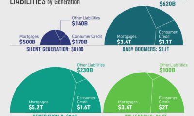 Generation X Economic Challenges 2025