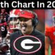 Georgia Bulldogs Football Transfers 2025