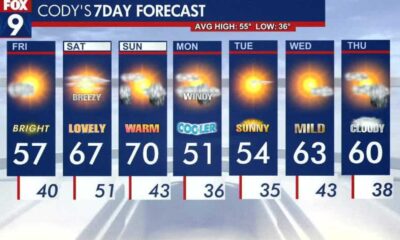 Minnesota Weather Forecast Clouds Sunshine