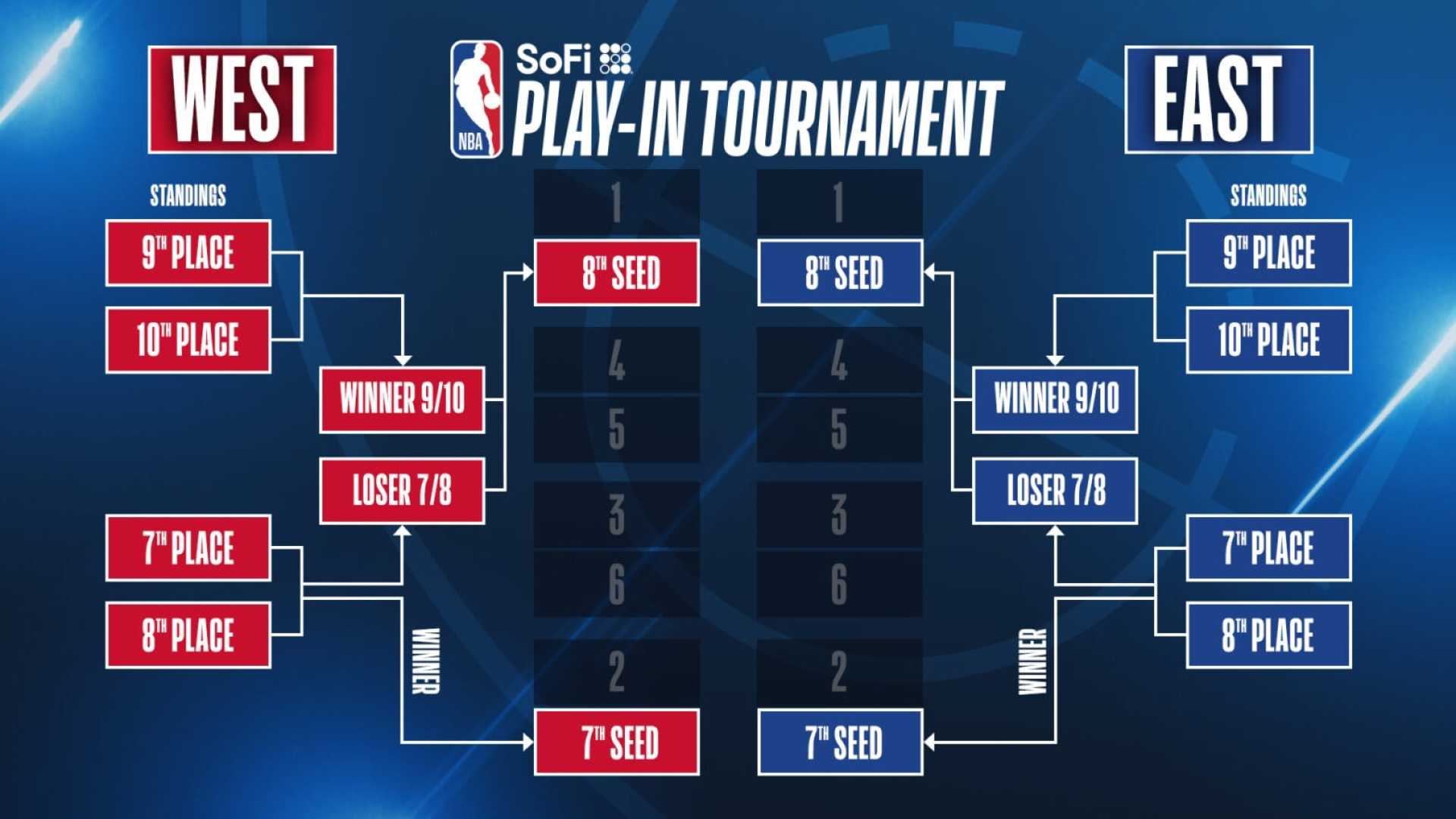 Nba Play In Tournament 2025 Schedule