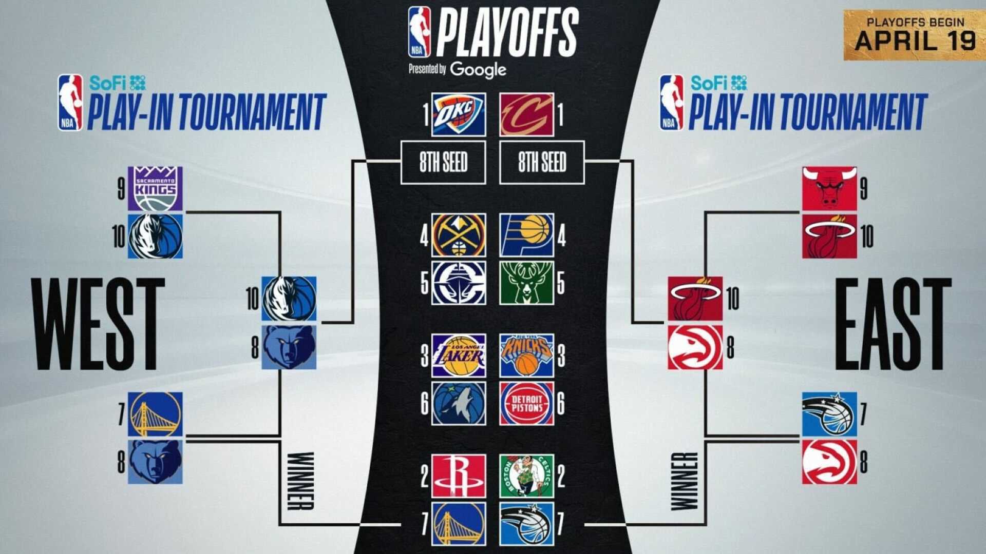 Nba Playoffs 2025 First Round Matchups