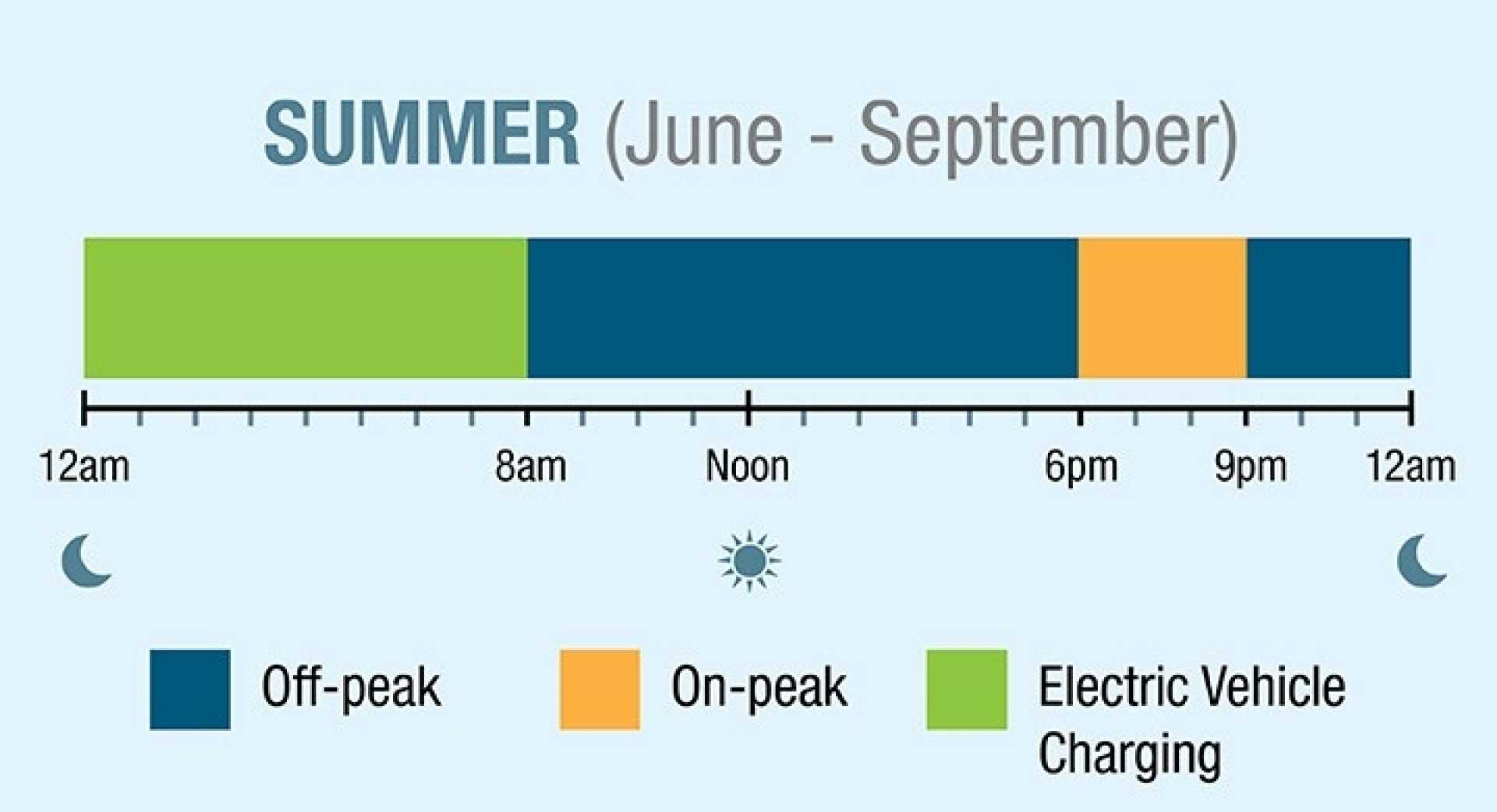 Nevada Electricity Rates Increase