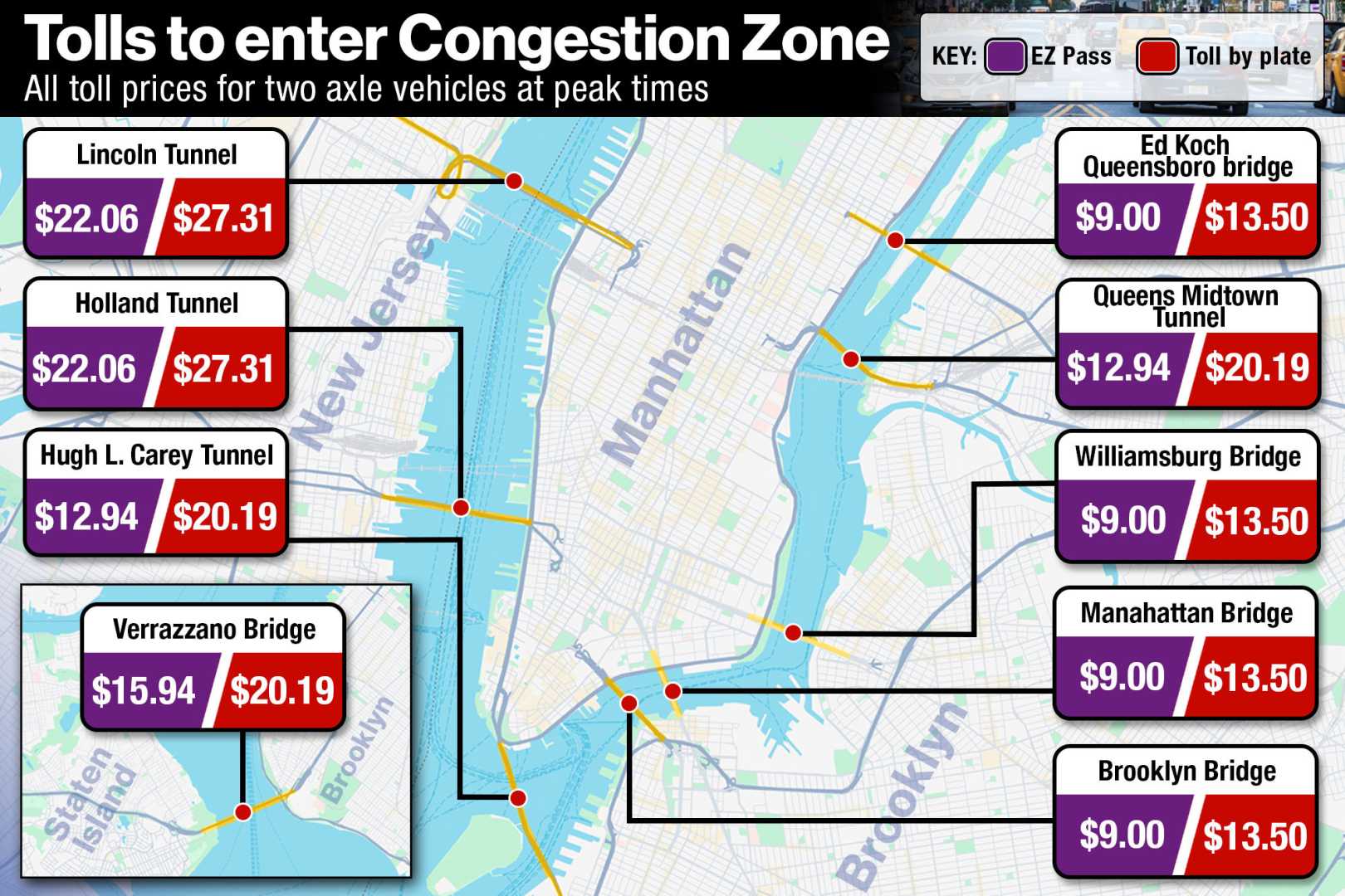 New York City Congestion Pricing Toll