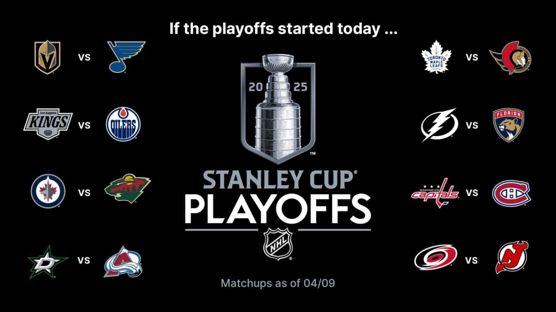 Nhl Playoff Race Standings April 2025
