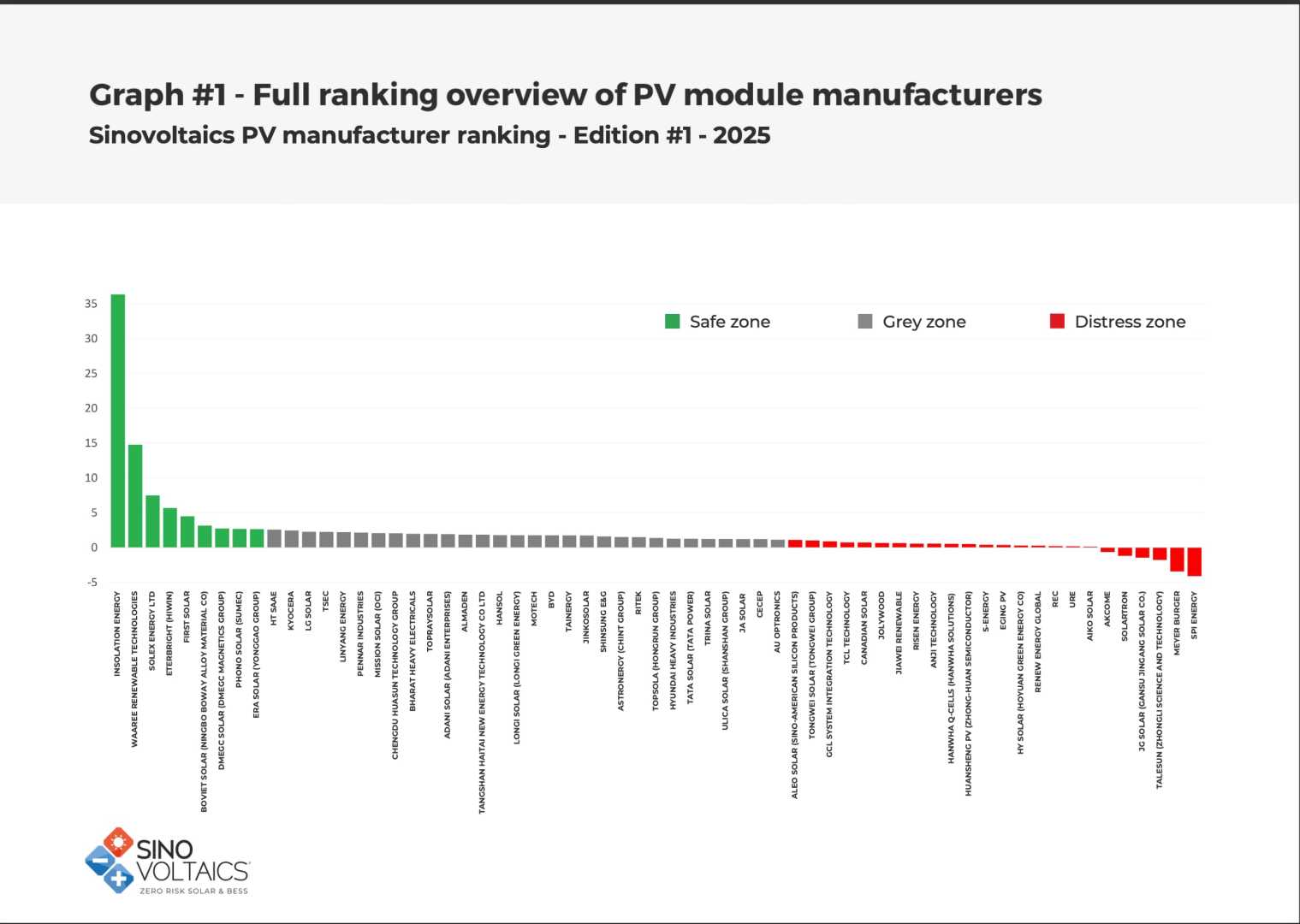 Solar Energy Funding Report 2025