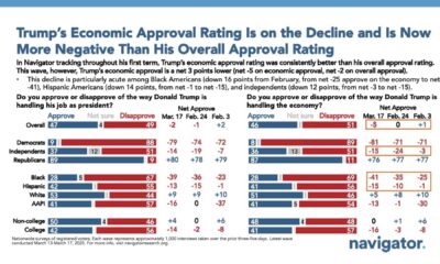 Trump Approval Poll Results Analysis