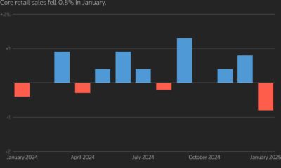 U.s. Retail Sales March 2025