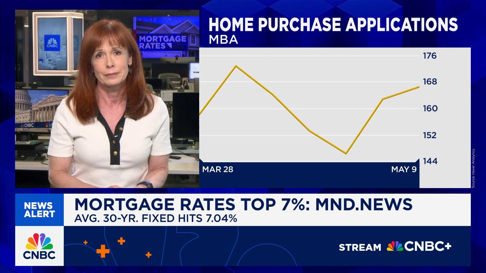 30 Year Mortgage Interest Rate Increase News