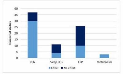 5g Health Effects Study