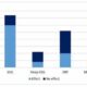 5g Health Effects Study
