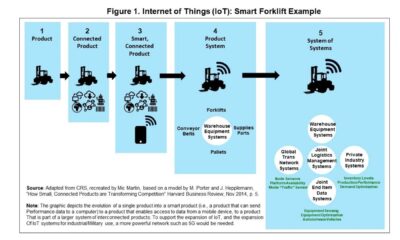 5g Technology Safety Research