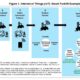 5g Technology Safety Research
