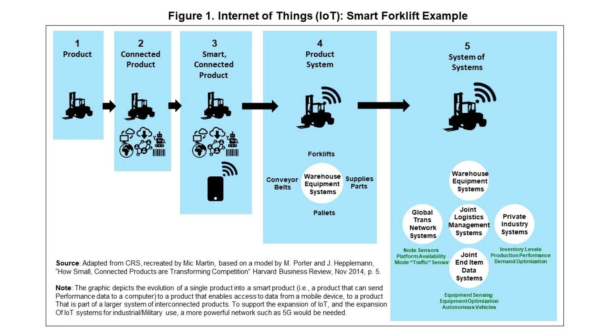 5g Technology Safety Research