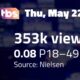 Aew Collision Wrestling Ratings May 2025