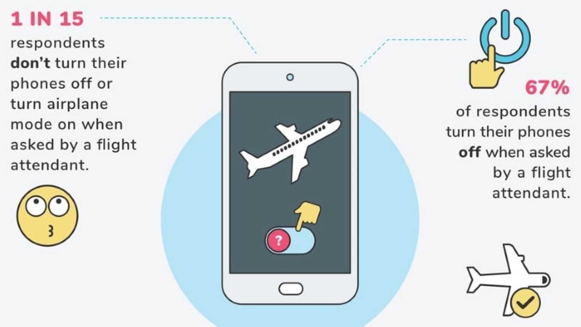 Airplane Mode Mobile Phones Flight Safety