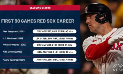 Alex Bregman Red Sox Home Run Milestone