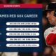 Alex Bregman Red Sox Home Run Milestone