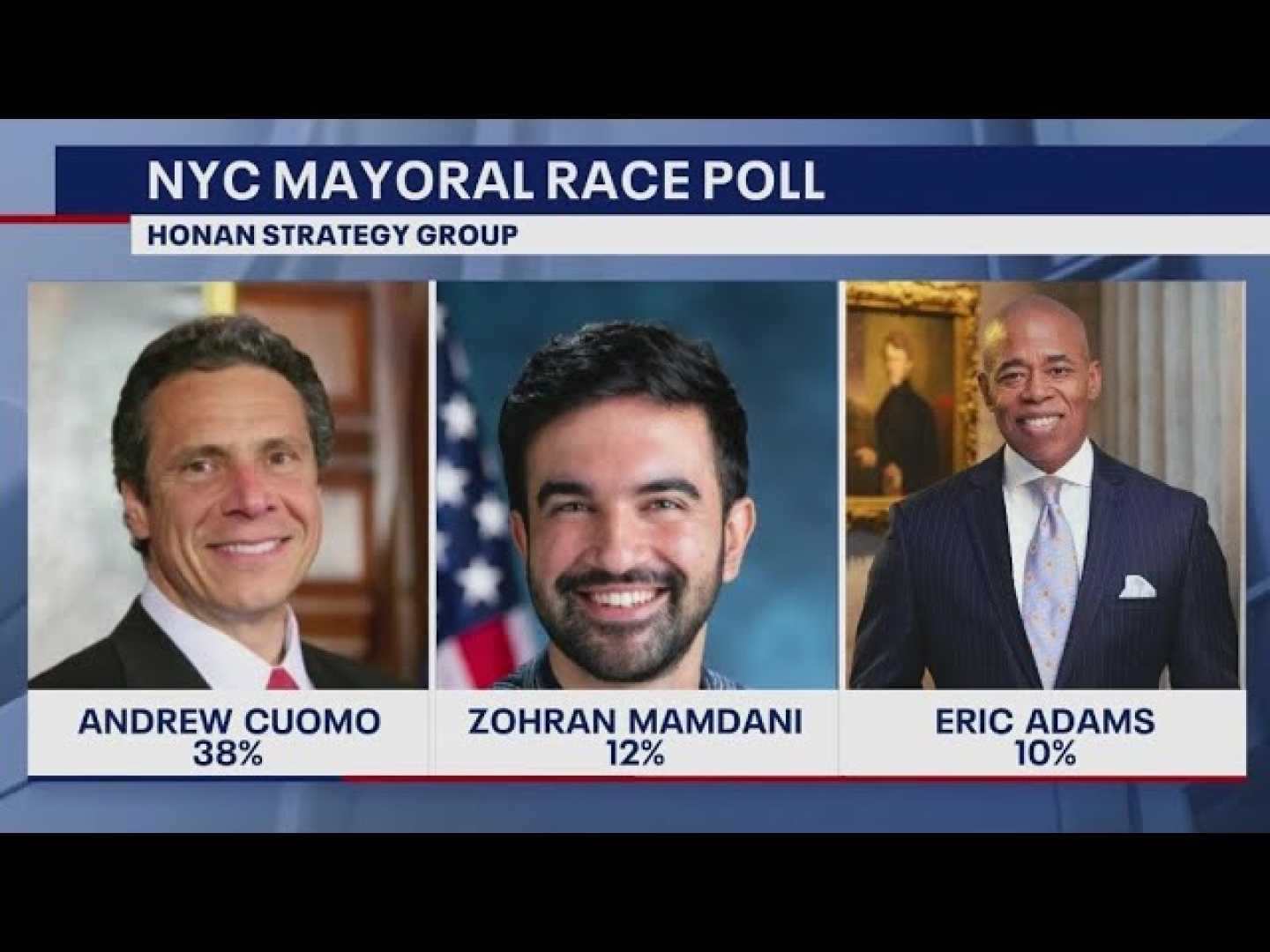 Andrew Cuomo New York Mayoral Race 2025