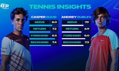 Andrey Rublev Casper Ruud Rome Masters
