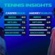 Andrey Rublev Casper Ruud Rome Masters