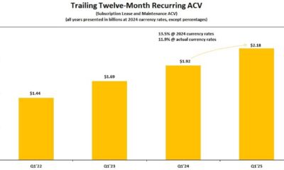 Ansys Engineering Simulation Software Earnings Report