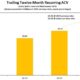 Ansys Engineering Simulation Software Earnings Report
