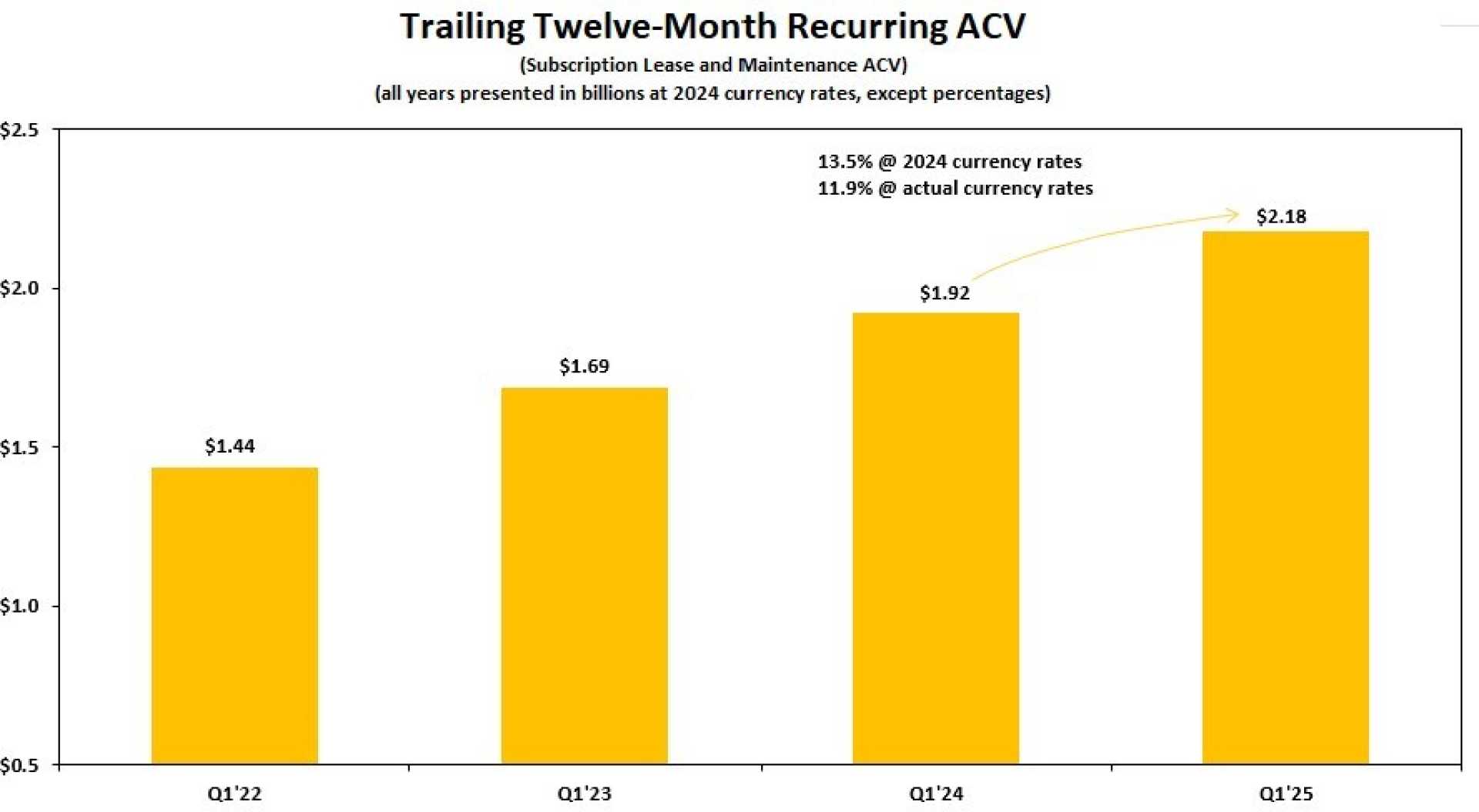 Ansys Engineering Simulation Software Earnings Report