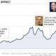 Apple Inc. Stock Market Impact