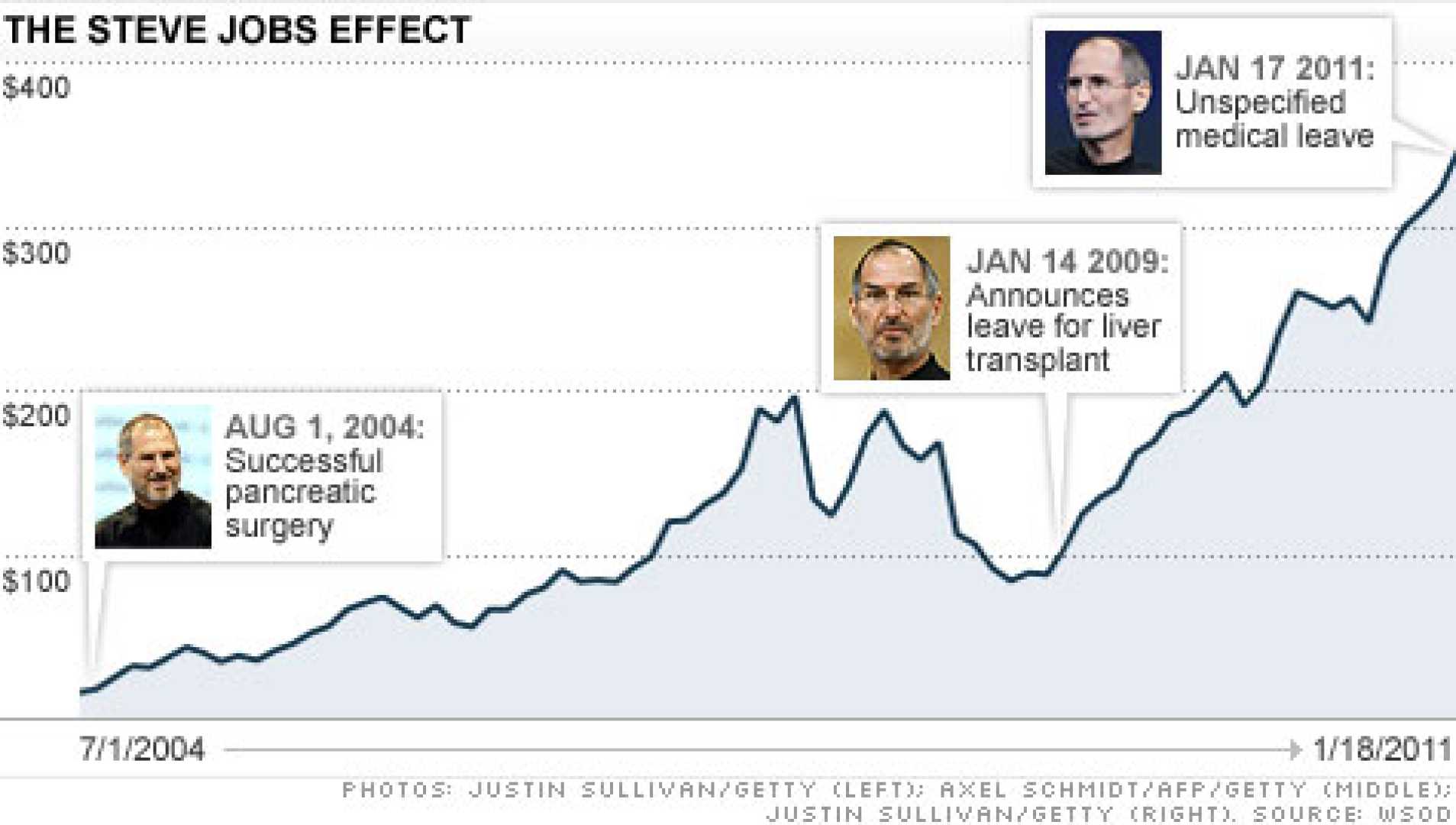 Apple Inc. Stock Market Impact