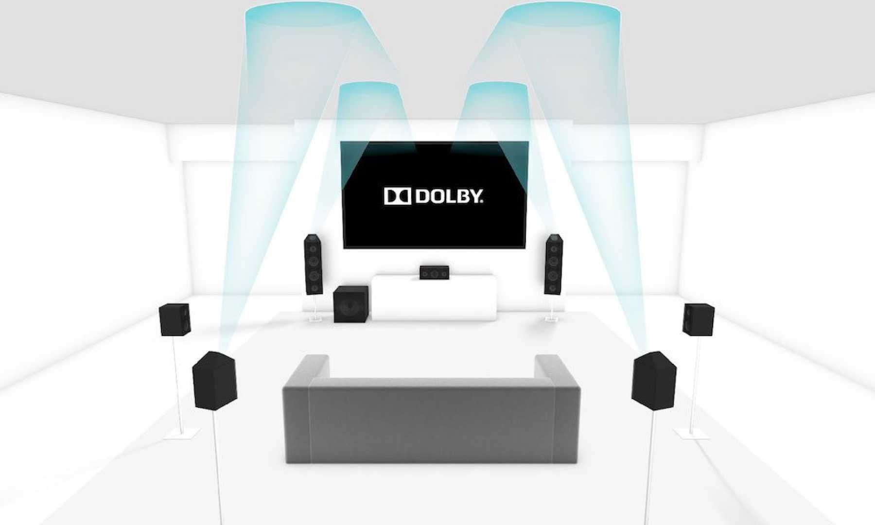 Apple Tv Dolby Atmos Surround Sound