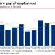April Jobs Report Impact On Investment Strategies
